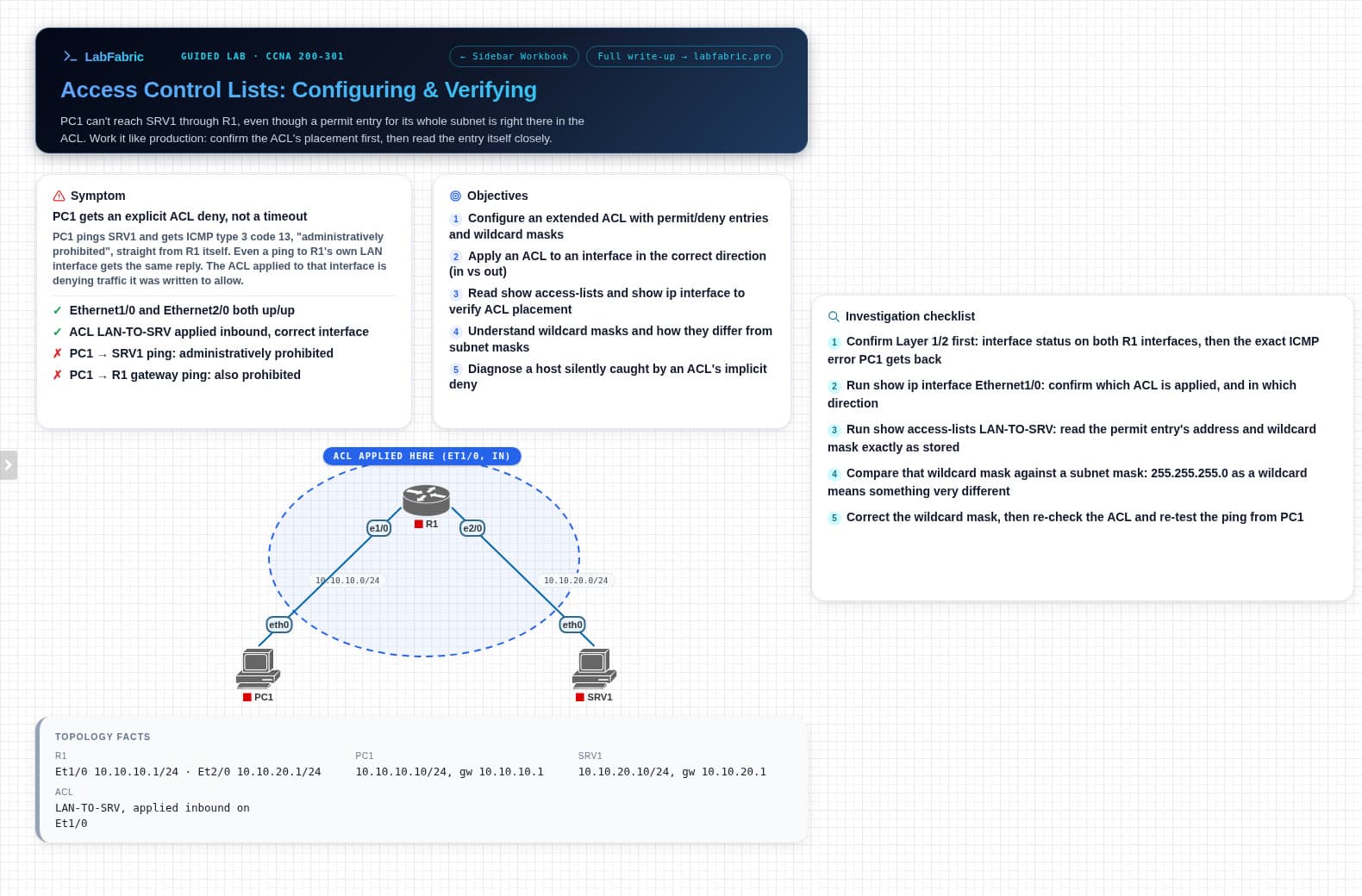 The access control lists lab open in PNETLab: R1 between PC1 and SRV1 with the ACL applied inbound on Ethernet1/0, plus symptom, objectives, checklist and topology facts cards