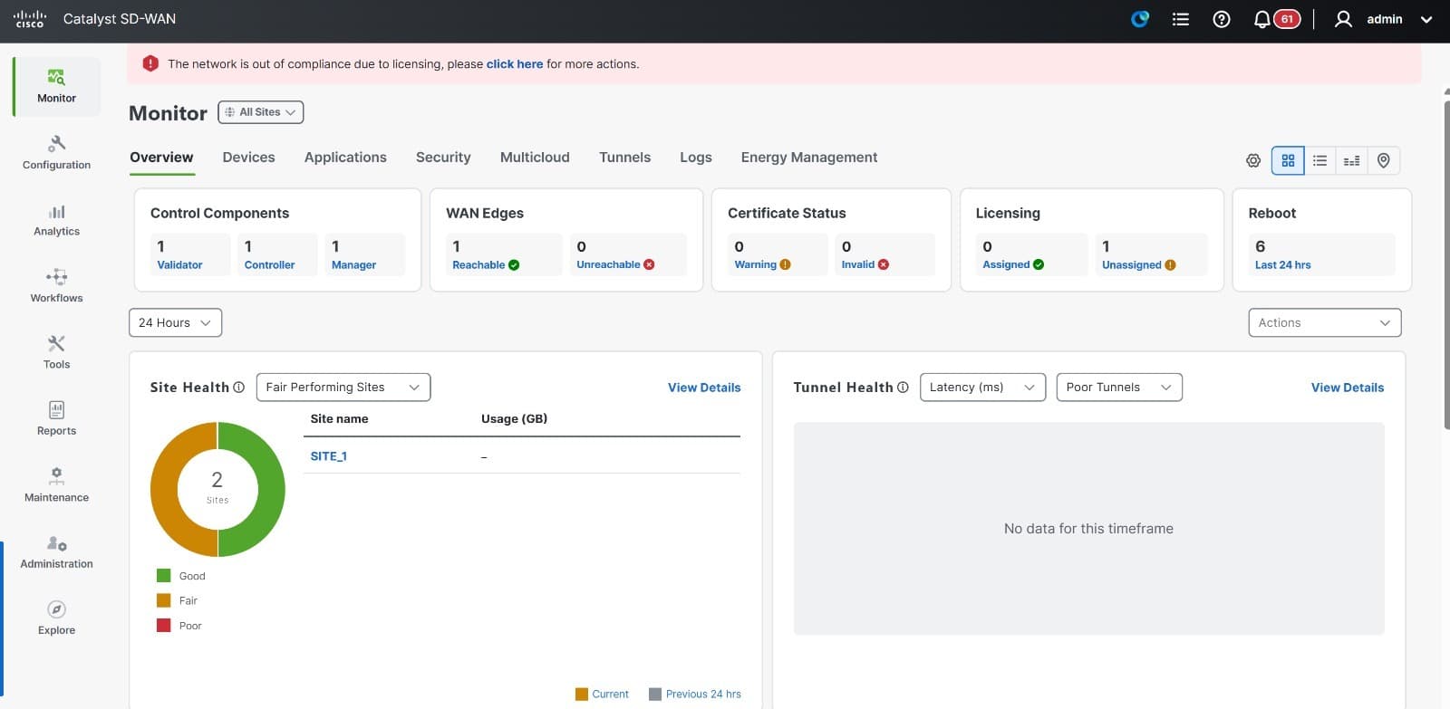 Cisco Catalyst SD-WAN Manager monitoring dashboard
